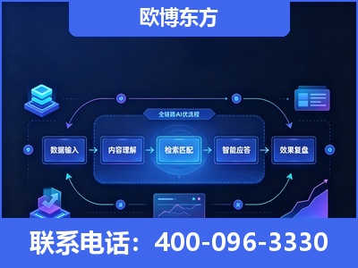 济宁-专业deepseek优化